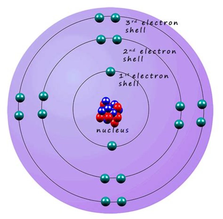 Are all electrons indistinguishable?