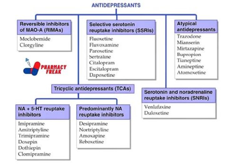Are anticonvulsants cns depressants?