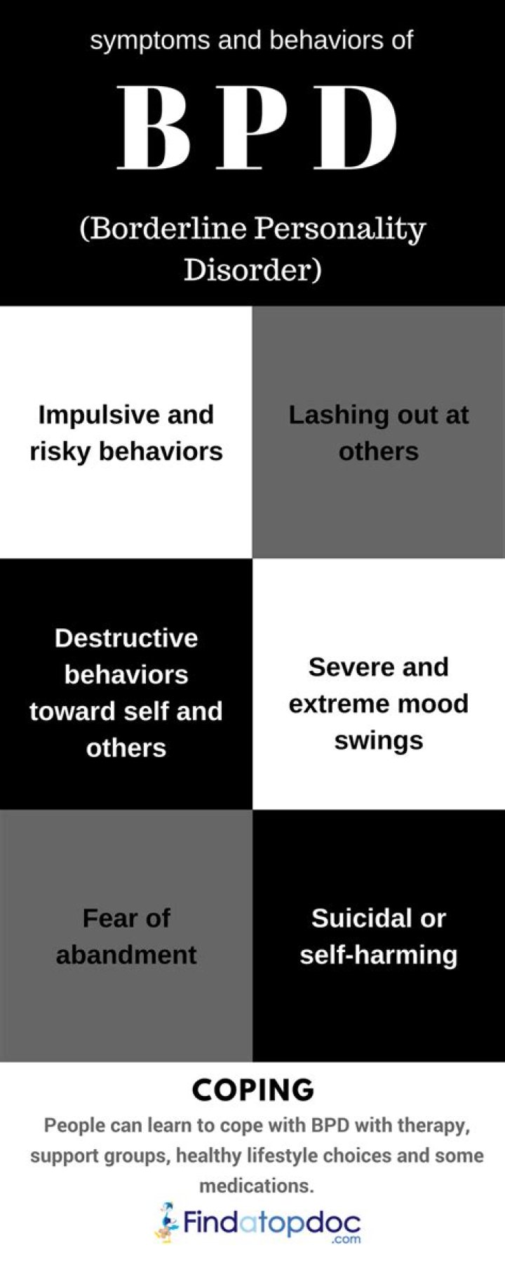 Are borderline personality disorder dangerous?