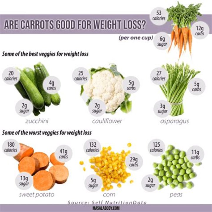 Are carrots good for weight loss?