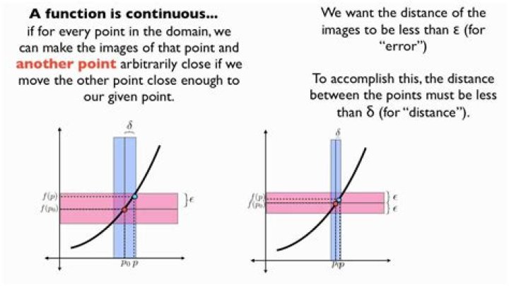 Are continuous functions measurable?