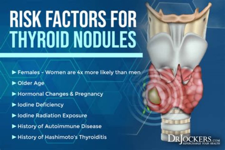 Are cystic thyroid nodules cancerous?