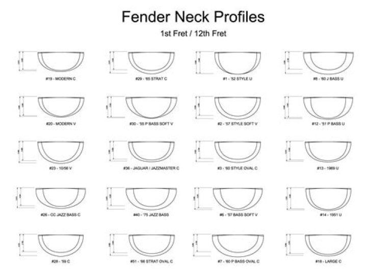 Are fender necks interchangeable?