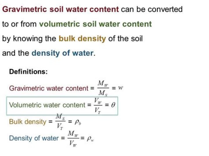 Are gravimetric and volumetric water contents interchangeable?