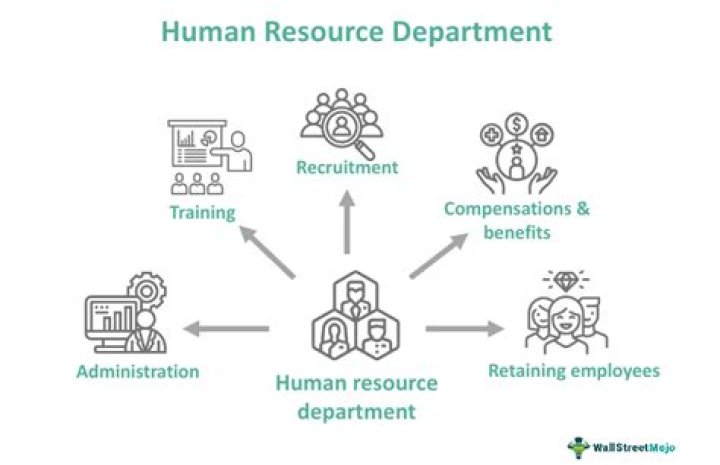 Are human resources department?