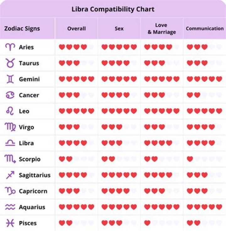 Are libras good wives?