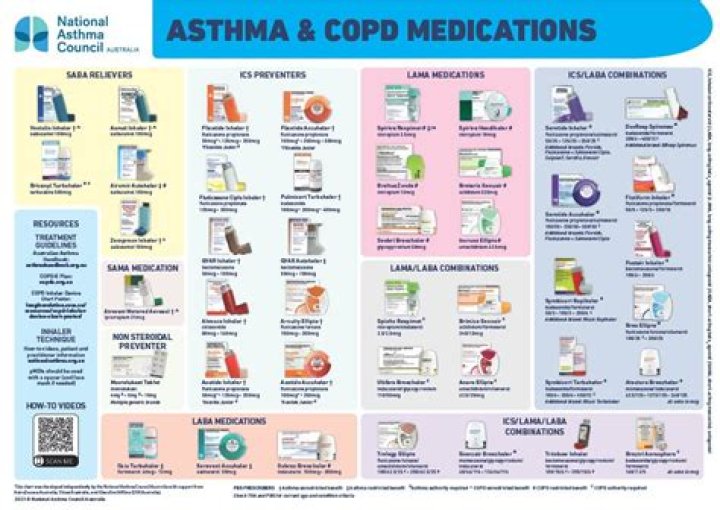 Are nsaids contraindicated in asthma?