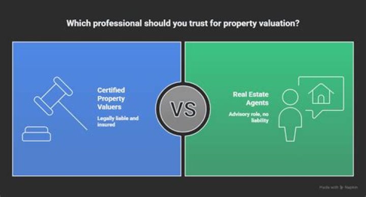 Are property valuers conservative?