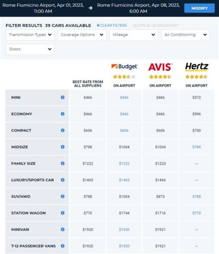 Are rental car prices going up?
