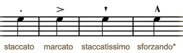 Are slur and legato?