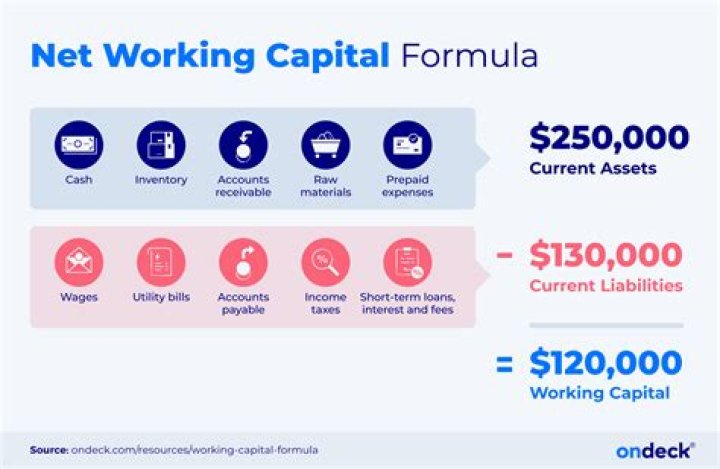 At net working capital?