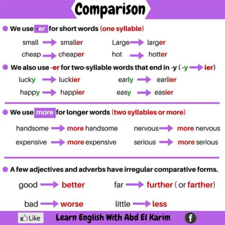 By comparison or in comparison grammar?