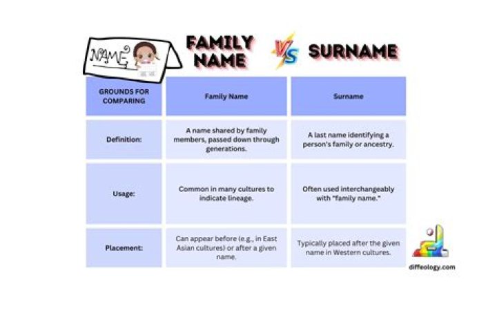 By name and surname?