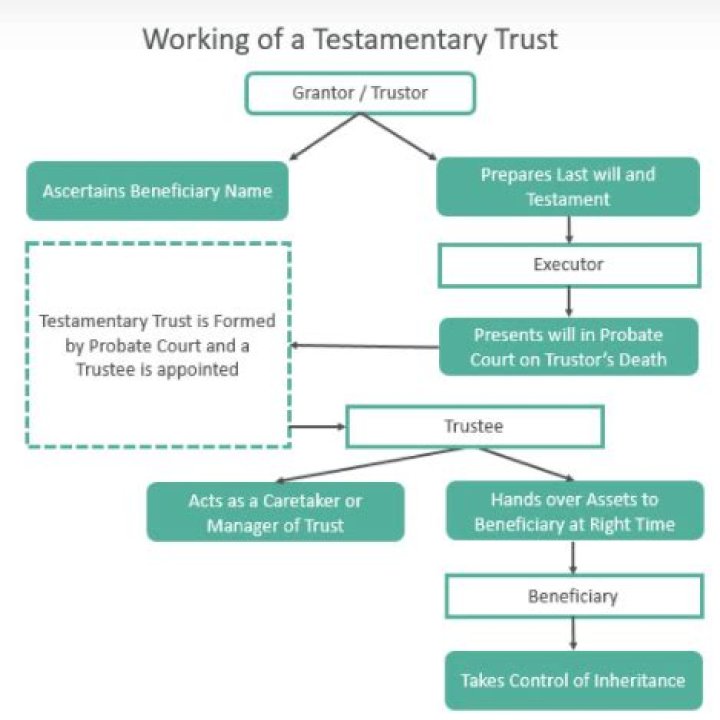 Can a testamentary trust be a grantor trust?