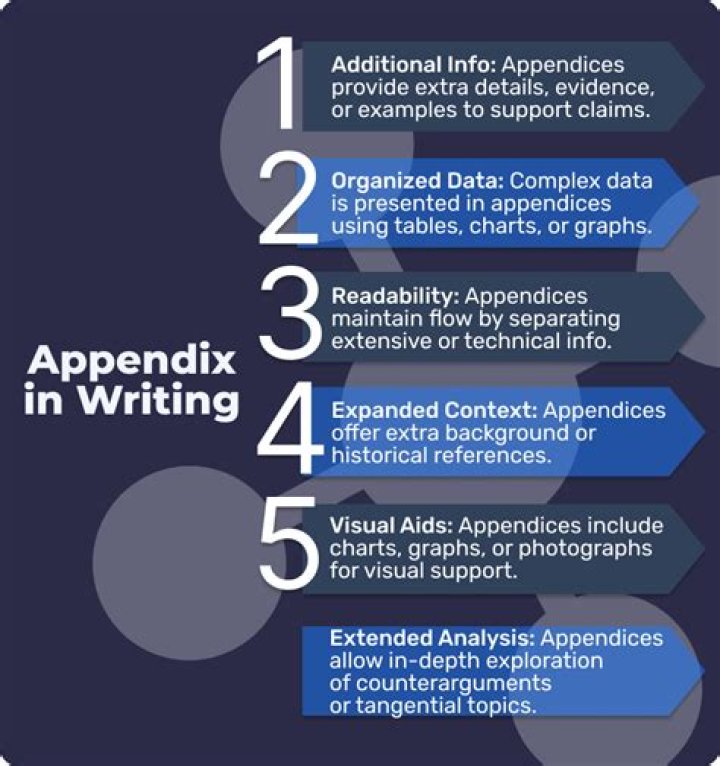 Can appendix be a verb?