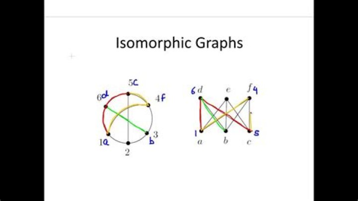 Can cyclic group be isomorphic?