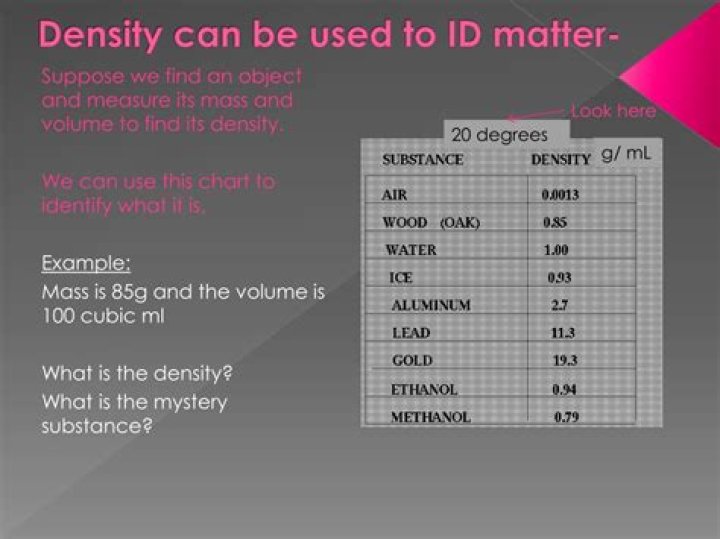 Can density be used to identify a substance?