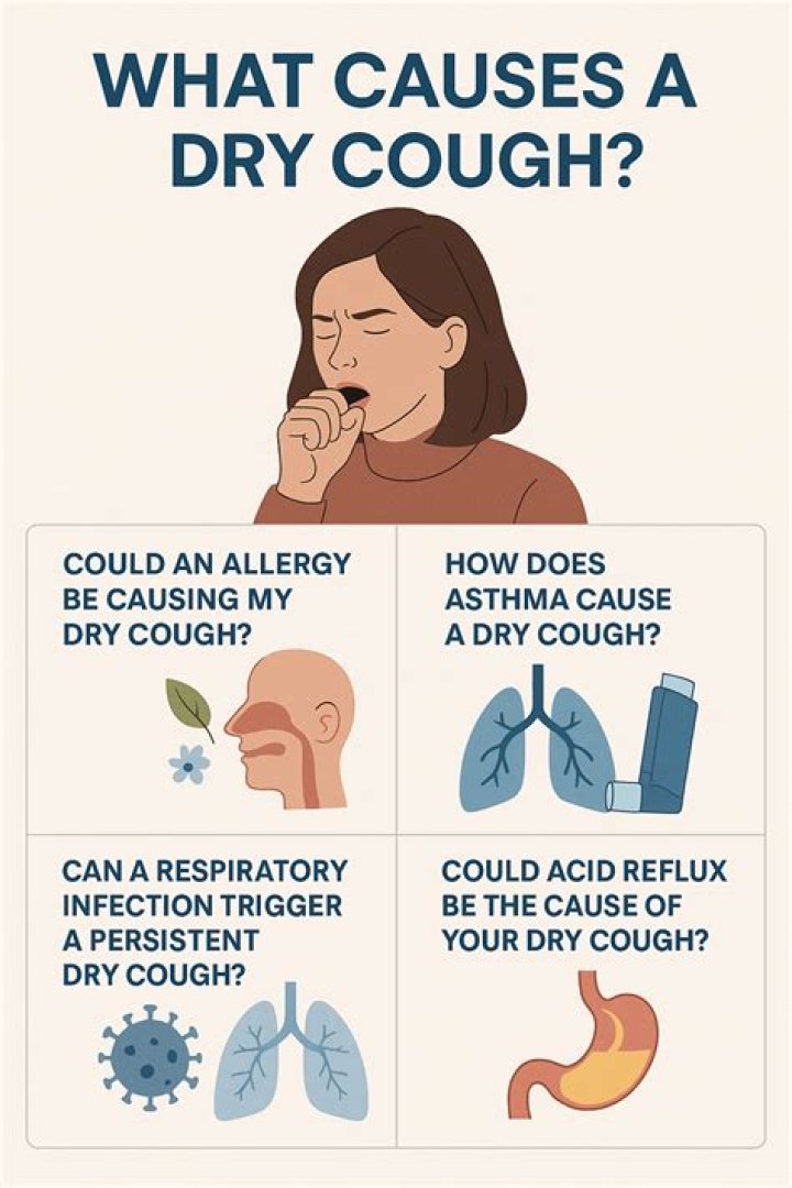 Can dry cough persists after covid?