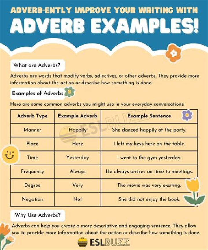 Can empirically be an adverb?