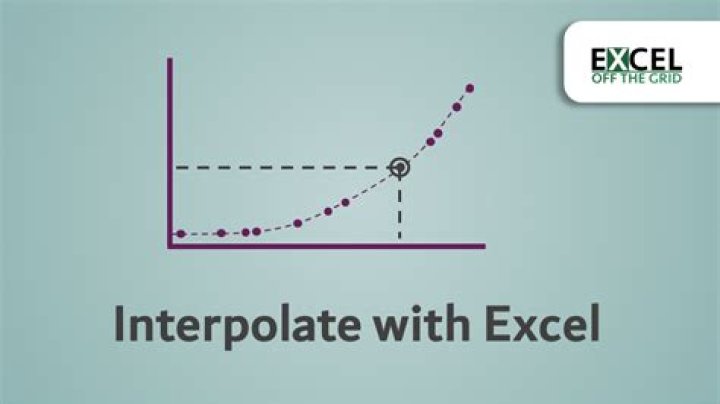 Can excel do interpolation?