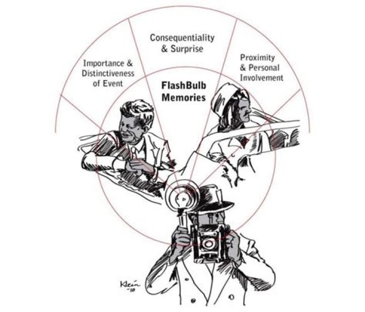 Can flashbulb memories be positive?