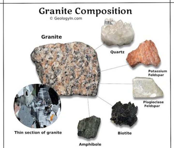 Can granite be metamorphosed?