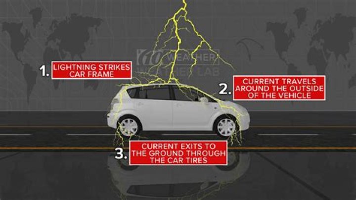 Can lightning strike a car?