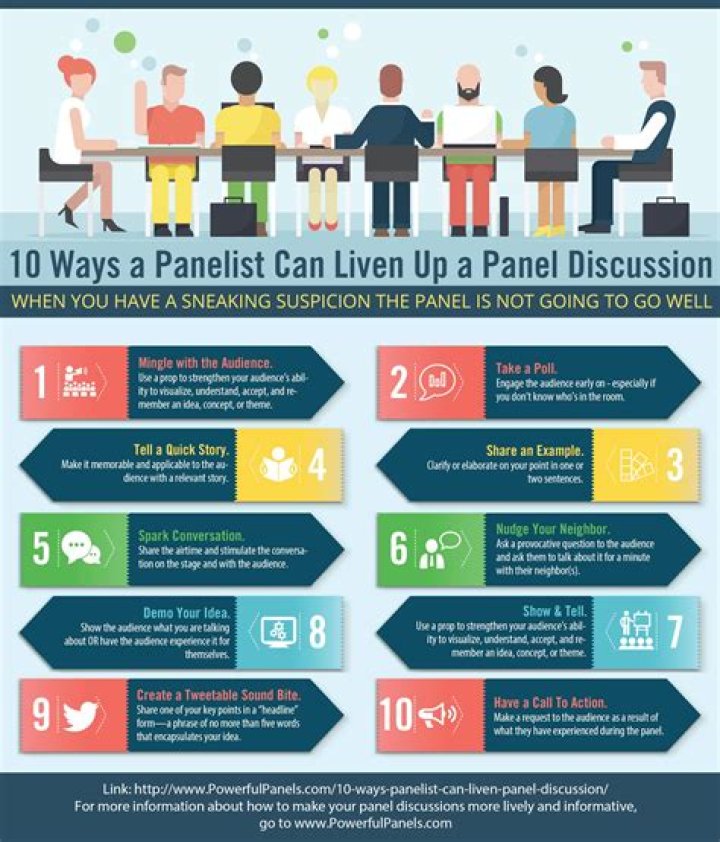 Can panelist be pluralized?