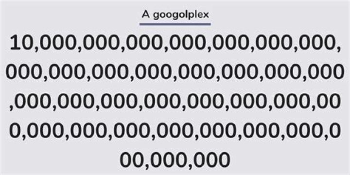 Can we write googolplex?