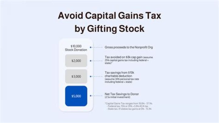 Can you avoid capital gains by gifting?
