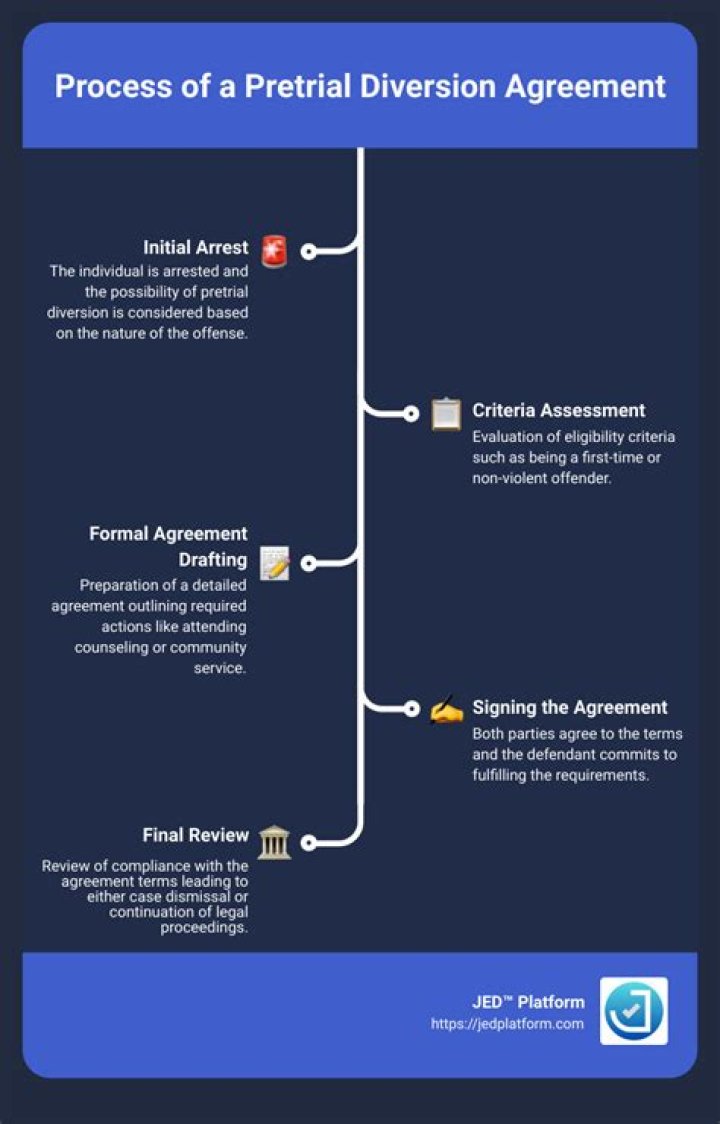 Can you get pretrial diversion twice?