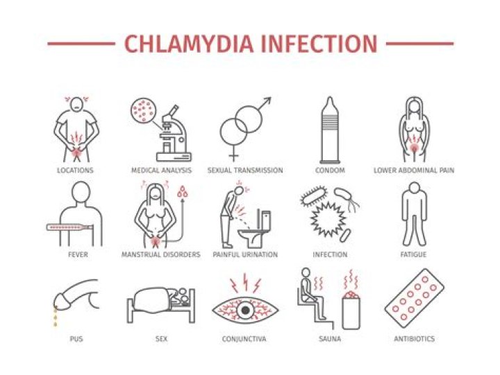 Could chlamydia come back?