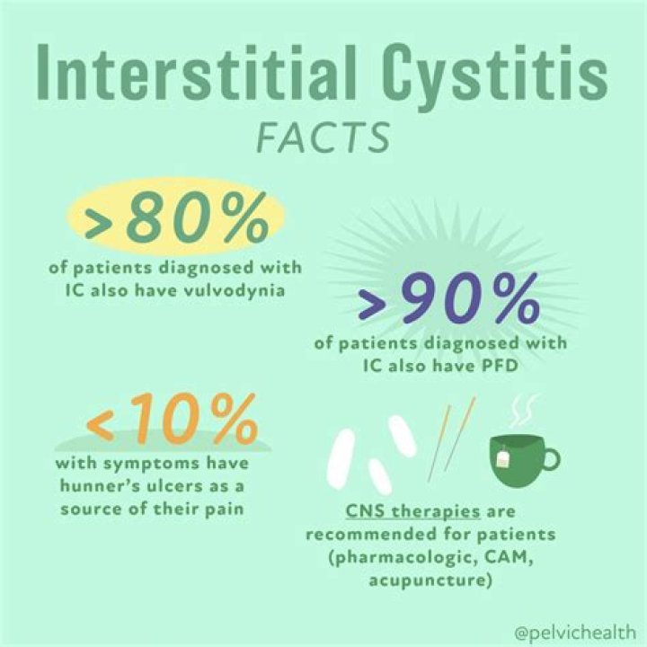 Could cystitis be something else?