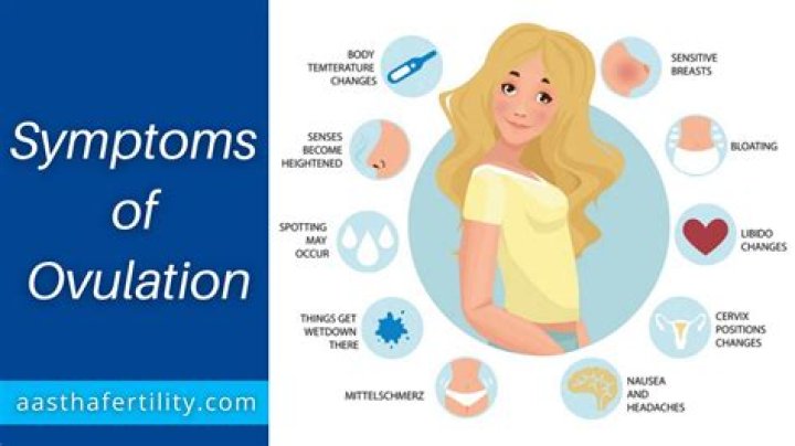Could i ovulate late?