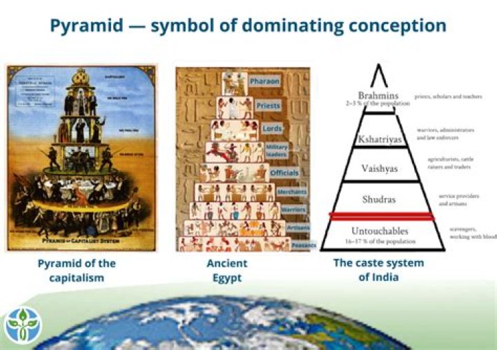 Did confucianism have a caste system?