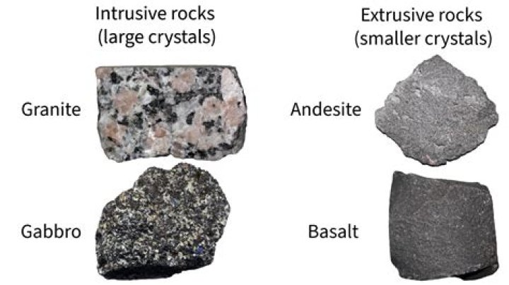 Do all extrusive rocks contain crystals?