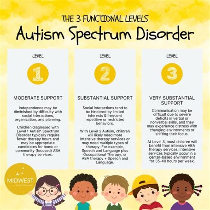 Do all savants have autism?