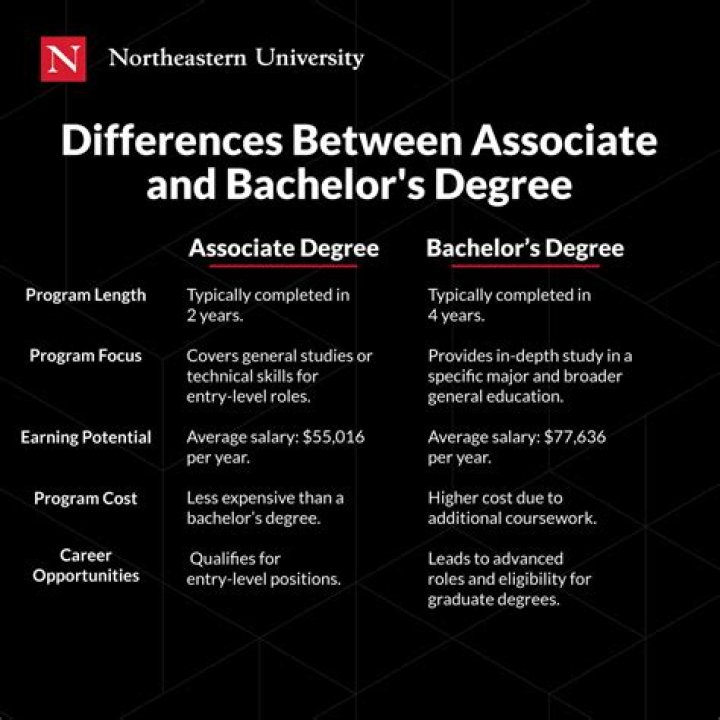Do bachelors live longer?