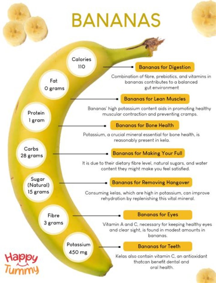 Do bananas have dextrose?