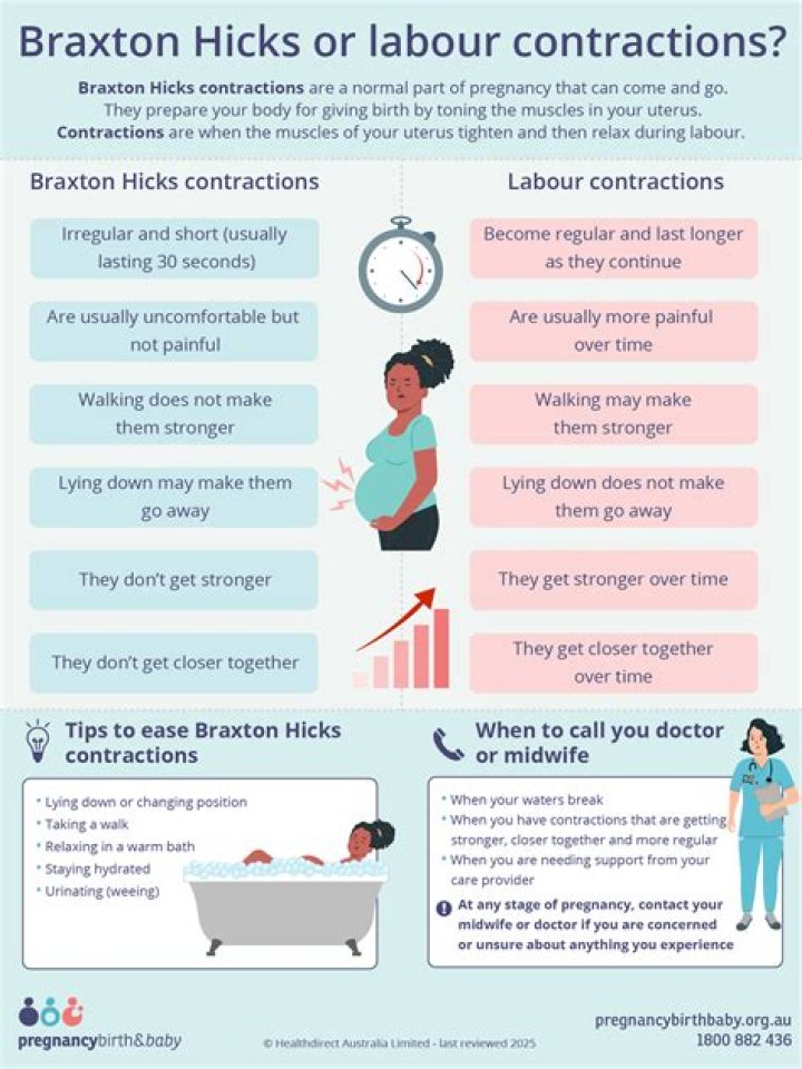 Do contractions start low down?