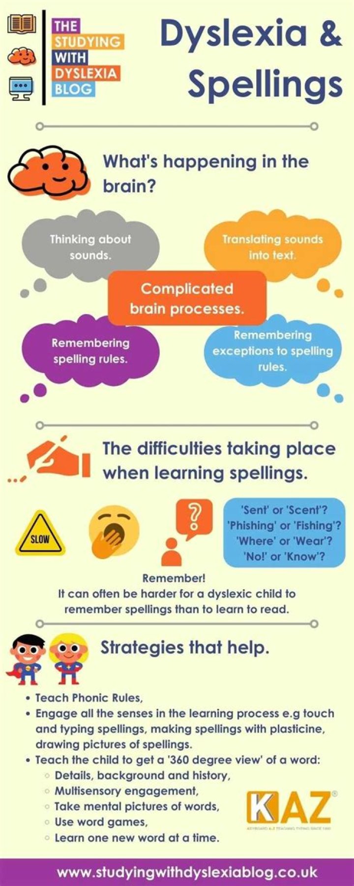Do dyslexics have trouble writing?