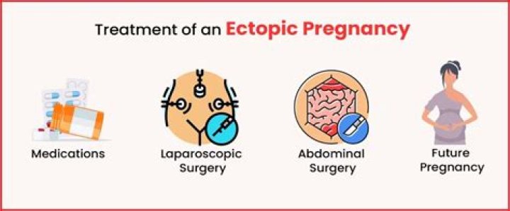 Do ectopic pregnancies resolve on their own?