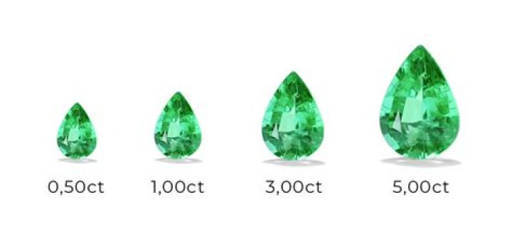 Do emeralds come in carats?