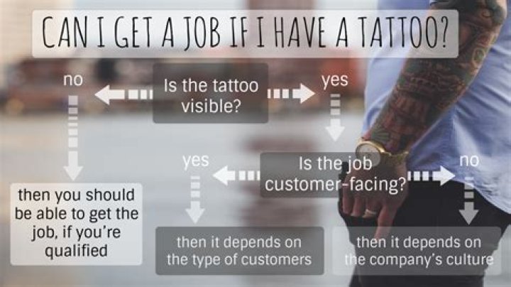 Do jobs care about tattoos?