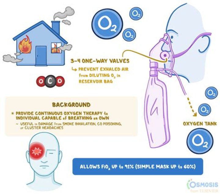 Do low oxygen masks work?