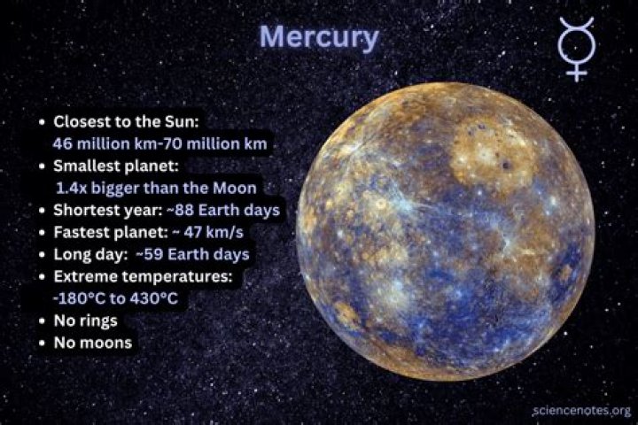 Do mercury have moons?