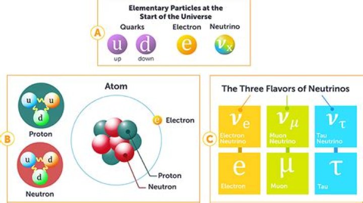 Do neutrinos interact with matter?