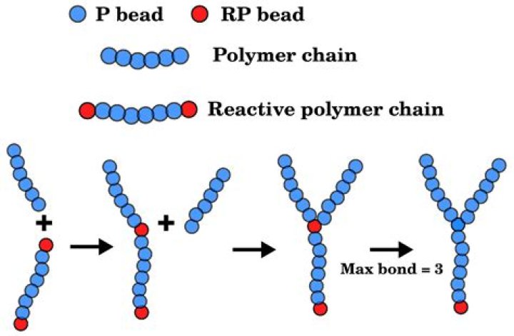 Do polymer lowers break?