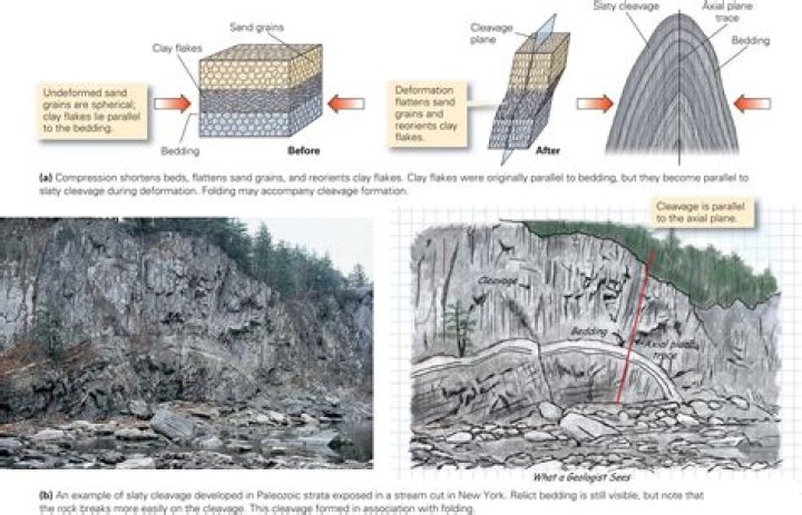 Do quartzite show foliation?