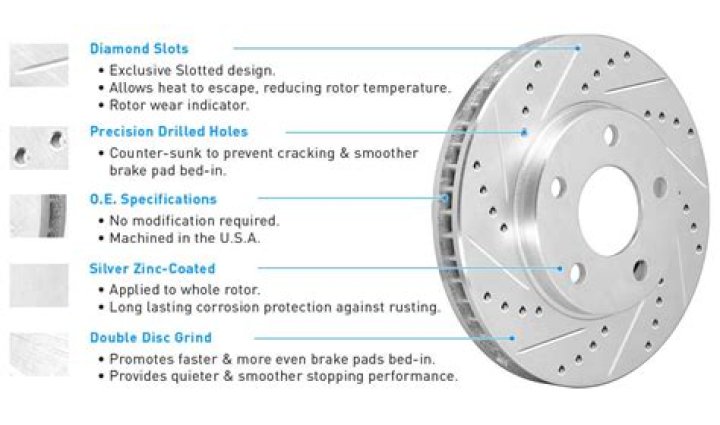 Do slotted and drilled rotors help?